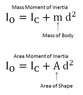 Polar Moment of Inertia Formula - Jacob-has-Riddle