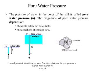 Effective Stress Ppt