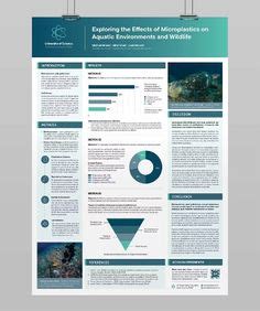 Scientific Case Study Poster Template INDD in 2024 | Scientific poster ...