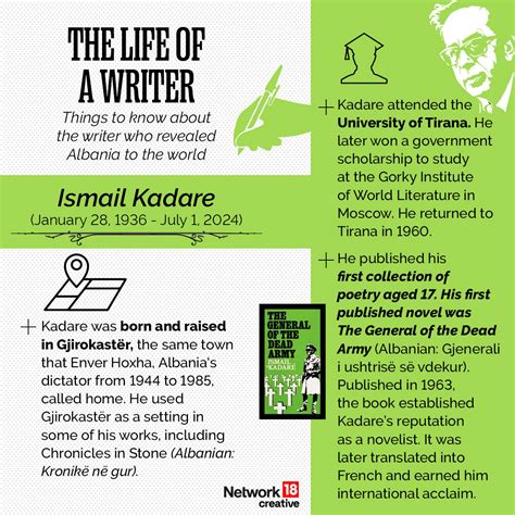 Ismail Kadare A Visual Story Exploring The Life Of An Albanian