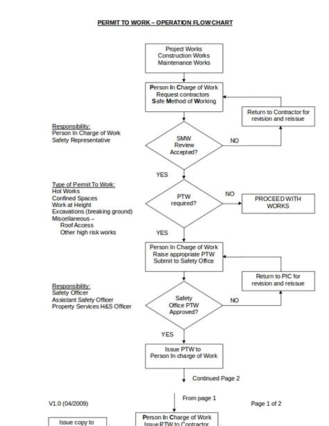 Flow Chart Word Examples - 18+ Templates in DOC | Examples