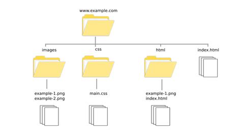 File Paths