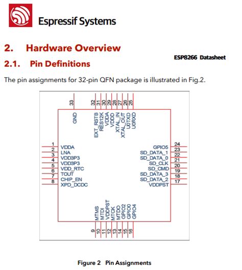 ESP8266 Datasheet - ESP8266EX WiFi Module - Espressif