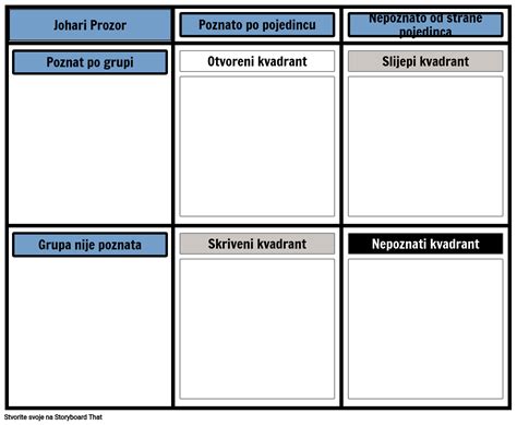 Johari Predložak Storyboard por hr examples