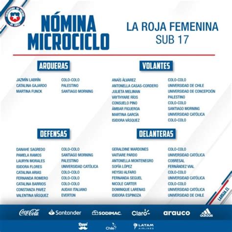 La Roja Femenina Sub 17 Inicia Un Nuevo Ciclo De Cara A 2024 Con Dos