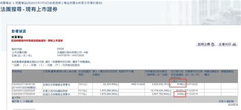 A股又见降温信号！银保监会严禁资金违规入股市 社保基金减持交行 禁闻网