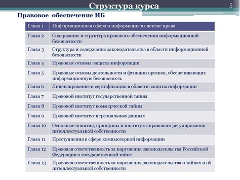 Организационное и правовое обеспечение информационной безопасности ...