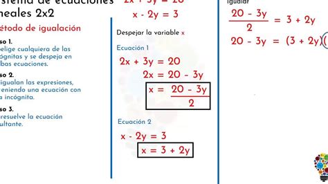 Resolviendo Sistemas De Ecuaciones Lineales Una Gu A Sencilla Y Paso A