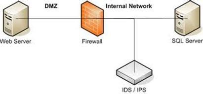 Intrusion Detection Basics SmallNetBuilder