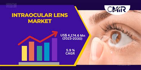 Intraocular Lens Market Size Trends And Statistics