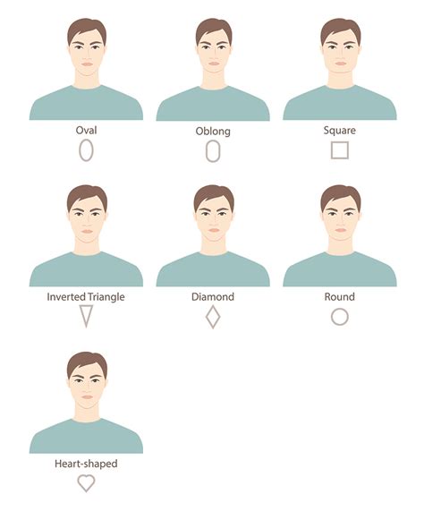 Navigating Face Shapes For Men The Ultimate Guide