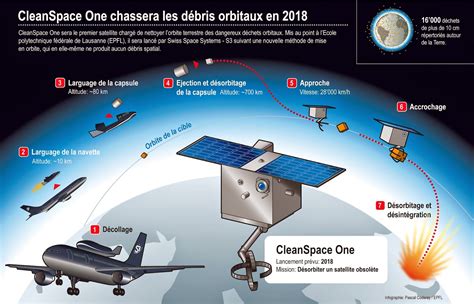 Observatorio De La Red Sa Basura Espacial