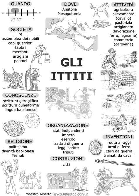 Infografiche E Schede Stampabili Per La Scuola Primaria I Cinesi Artofit