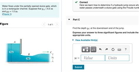 Solved Water Flows Under The Partially Opened Sluice Gate Chegg