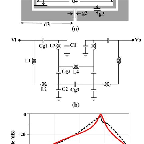 A Layout Of Stepped Impedance Resonator B Layout Of The Final Filter