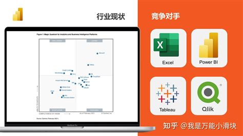 Power Bi 产品经理实习 产品分析简报 知乎