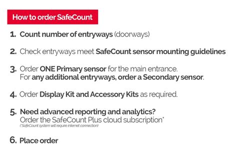 Safecount Real Time Occupancy Monitoring Sensor Solution Fluke