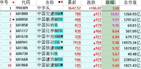 中字头冲高回落，明天招商策略会，下缺口会补去吗？财富号东方财富网