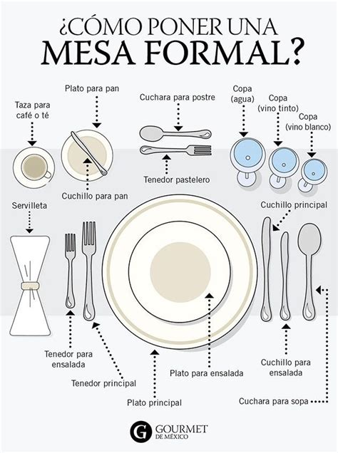 An Image Of A Table Setting With The Words Como Poneruna Mesa Formal