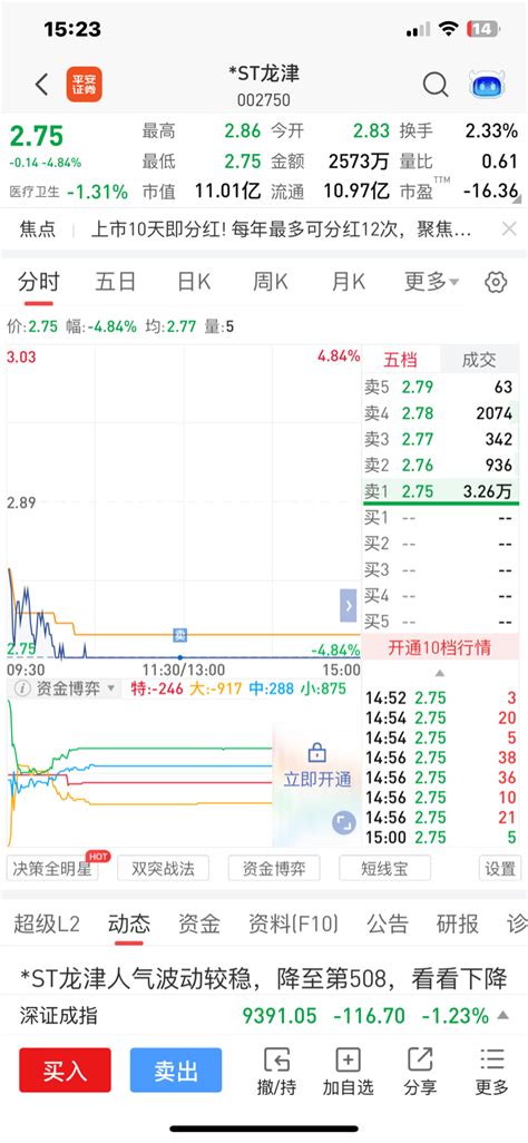 亏的裤衩都没有，我先跑了，里面的保重st龙津002750股吧东方财富网股吧