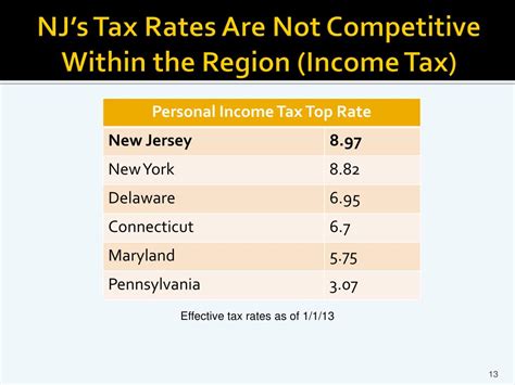 Nj Income Tax Rates Hetty Laraine