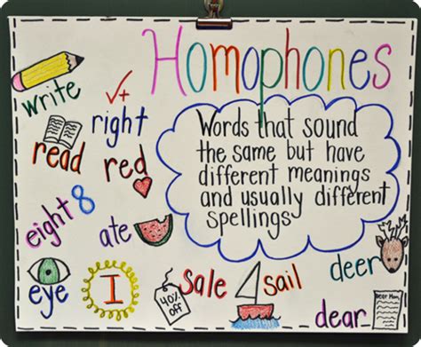 Homophones Classroom Anchor Charts Homophones Anchor Chart Anchor ...