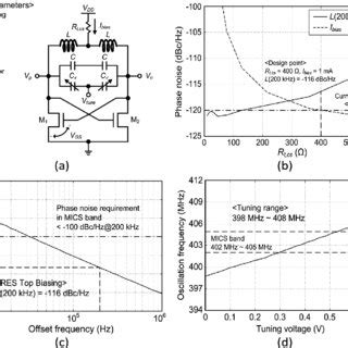 Pdf A Subthreshold Low Voltage Low Phase Noise Cmos Lc Vco With