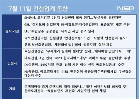 건설업계동향 내년 상반기 부동산시장 꽃 피나분양시장 긍정적 인식 상승 Nsp통신