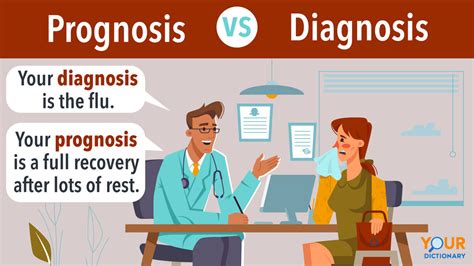 Diagnosis Images