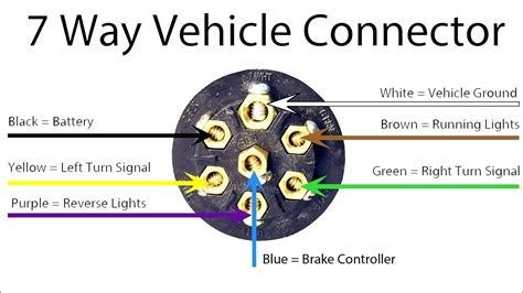 7 Way Trailer Plug Diagram Dodge Dodge Ram 7 Pin Trailer Wir