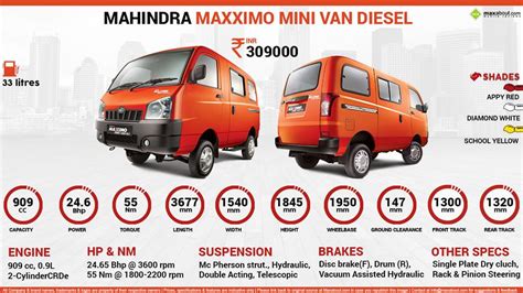 Mahindra Maxximo Mini Van Price, Specs, Review, Pics & Mileage in India