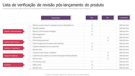 Os 10 Principais Modelos De Lista De Verificação De Lançamento De