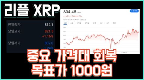 리플 Xrp 중요 가격대 회복 목표가 1000원 Youtube