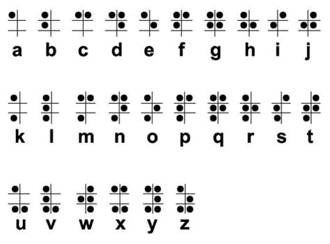 Braille Alphabet – Science Fest