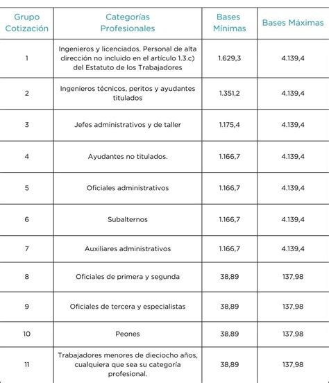 Bases De Cotizaci N A La Seguridad Social Actualizado