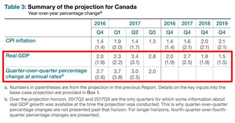 4 Highlights From The July BOC Statement Babypips