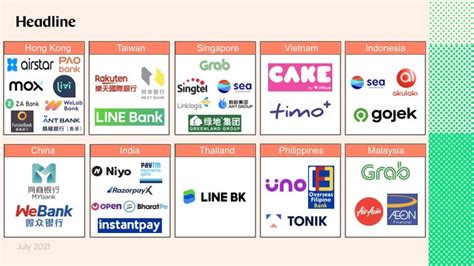 All Of The Virtual Banks Of Asia In 2021 So Far By Jonathan H