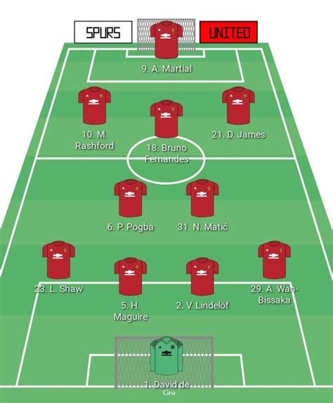 How can Manchester United lineup against Tottenham Hotspur?