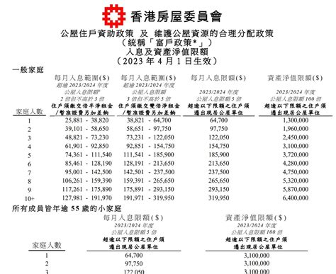 公屋富户政策2023 最新入息資產限額 附申報表格 公屋討論區