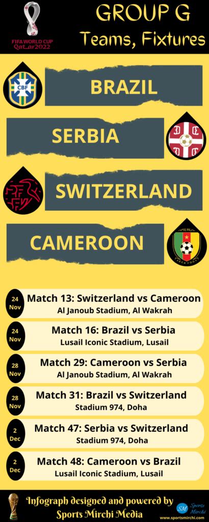 Fifa World Cup 2022 Group G Teams Fixtures Infographic Sports Mirchi