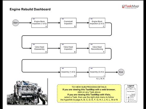 How To Rebuild An Engine Engineering Rebuild Engine Rebuild