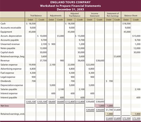 Accounting Worksheet | Meaning, Objective, BenefitS, and Format ...