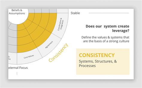 Denison Model Consistency Slide Slidemodel