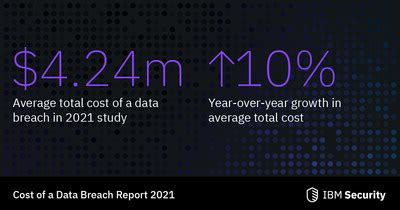 IBM Report Cost Of A Data Breach Hits Record High During Pandemic