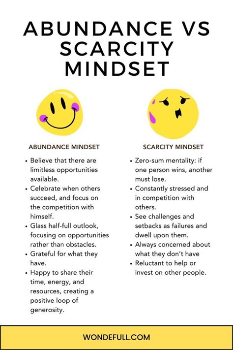 Abundance Mindset Vs Scarcity Mindset In 2024 Abundance Mindset