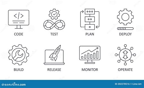 Iconos De Devops Vectoriales Trazo Editable Desarrollo De Software Y