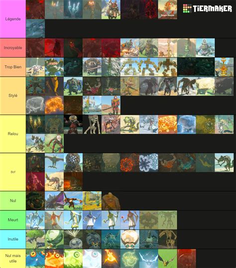 Totk Enemy Tier List Community Rankings Tiermaker