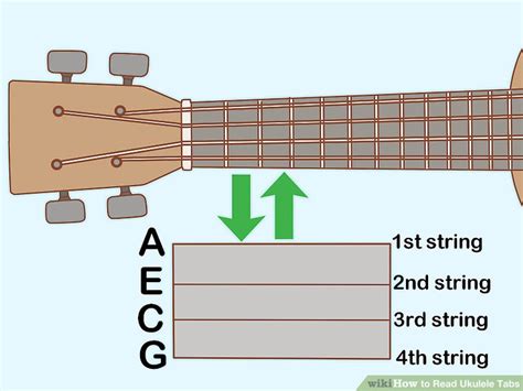 How To Read Ukulele Tabs With Pictures Wikihow