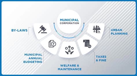 Municipal Corporators Roles And Responsibilities B PAC