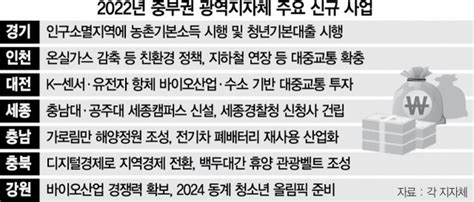 농촌 기본소득 등 경제 살리기 올인 네이트 뉴스